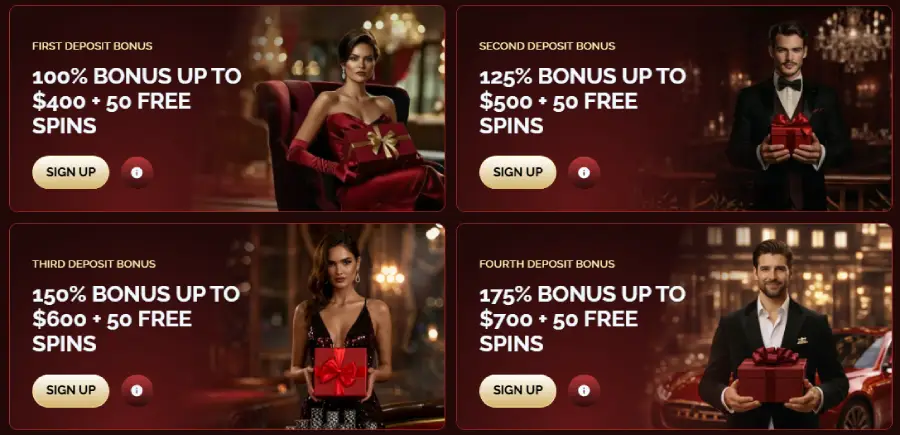 Loonie Gold Casino Welcome Package